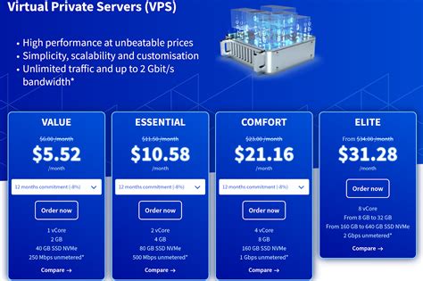 ovh vm|ovh vps prices.